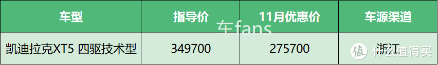 11月车fans付费咨询特别篇：25岁小伙买7系，上海限牌奇观多