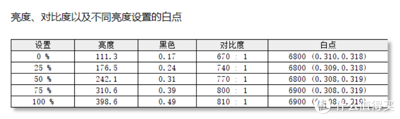 8499 元的旗舰显示器强在哪里？掠夺者 X34 GS 真香体验