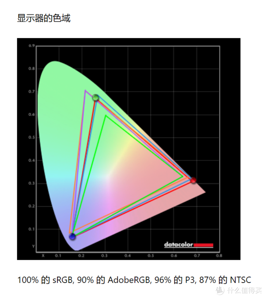 8499 元的旗舰显示器强在哪里？掠夺者 X34 GS 真香体验