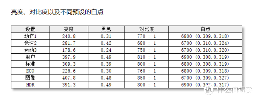 8499 元的旗舰显示器强在哪里？掠夺者 X34 GS 真香体验