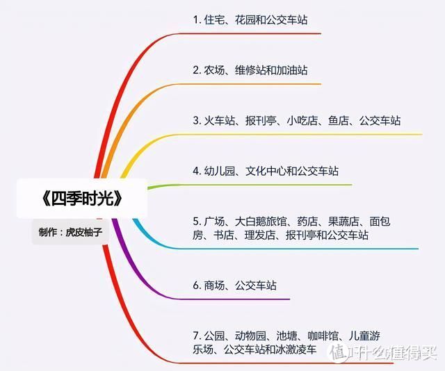 书单 | 双十一必买绘本推荐：科普类+情境认知类+动物类