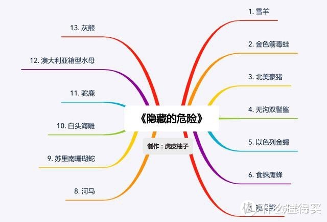 书单 | 双十一必买绘本推荐：科普类+情境认知类+动物类