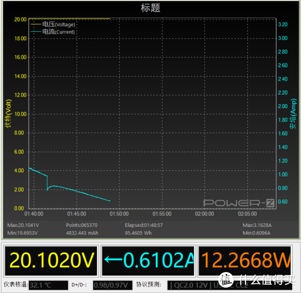 高精度，100W输出，在线升级：聊聊Geek范的SuperTank Pro