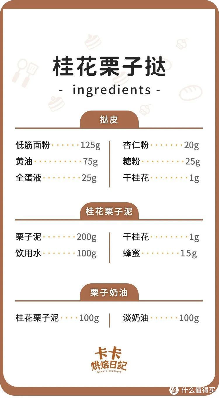 PS:此配方可做6个直径10厘米的挞