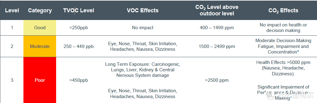 VOC终于来了，米家发布新款净化器X主打VOC处理