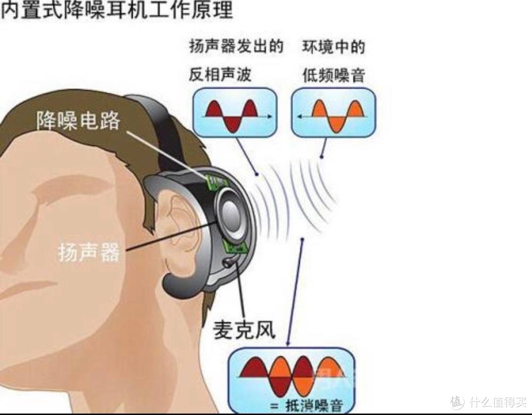 降噪不仅要深度，还有广度，PaMu ANC 主动降噪耳机体验