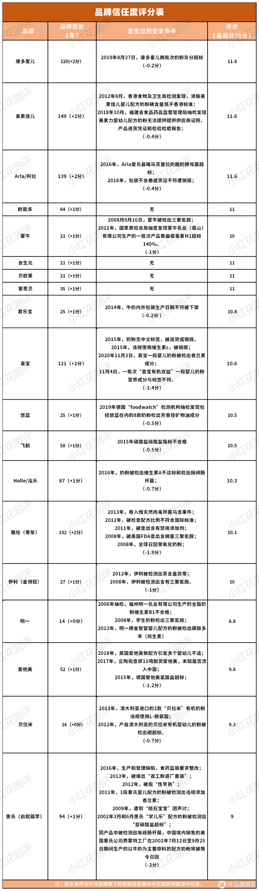 20款1段有机奶粉横评：售价高，营养强化却还不如非有机奶粉？