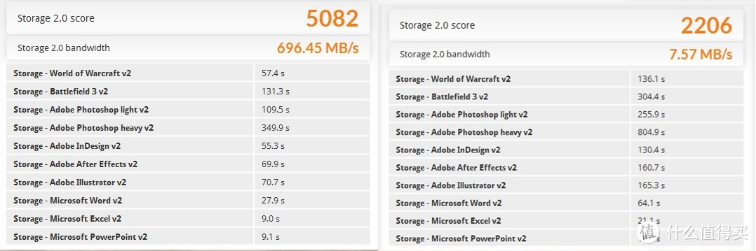 系统迁移教程：升级SSD后笔记本性能提升两倍？浦科特M9P PLUS 1TB