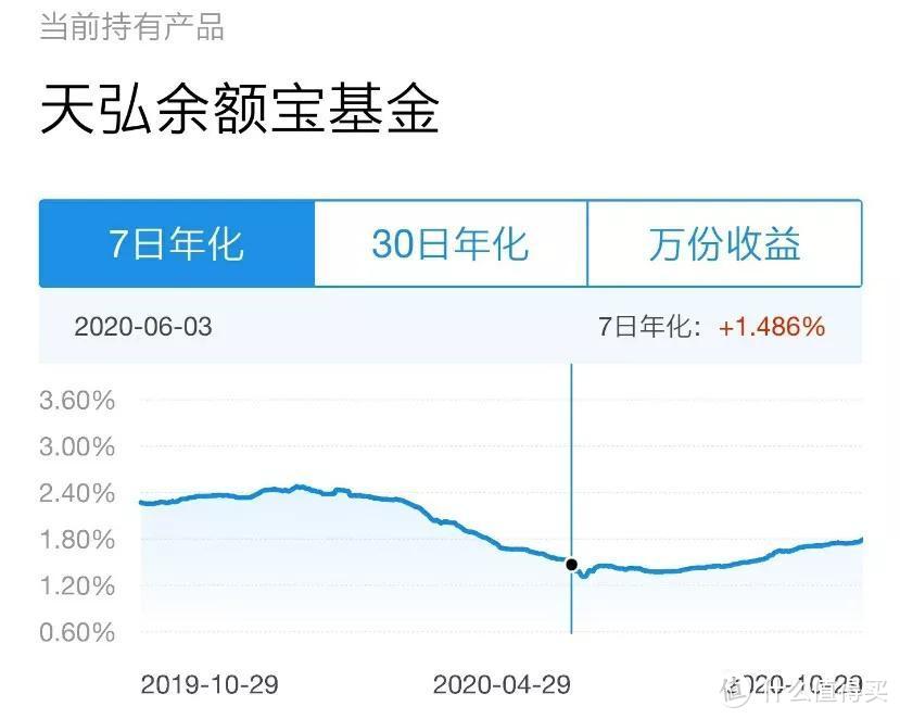 利率下行，余额宝利息不保，普通人怎么才能实现财富稳步增值？