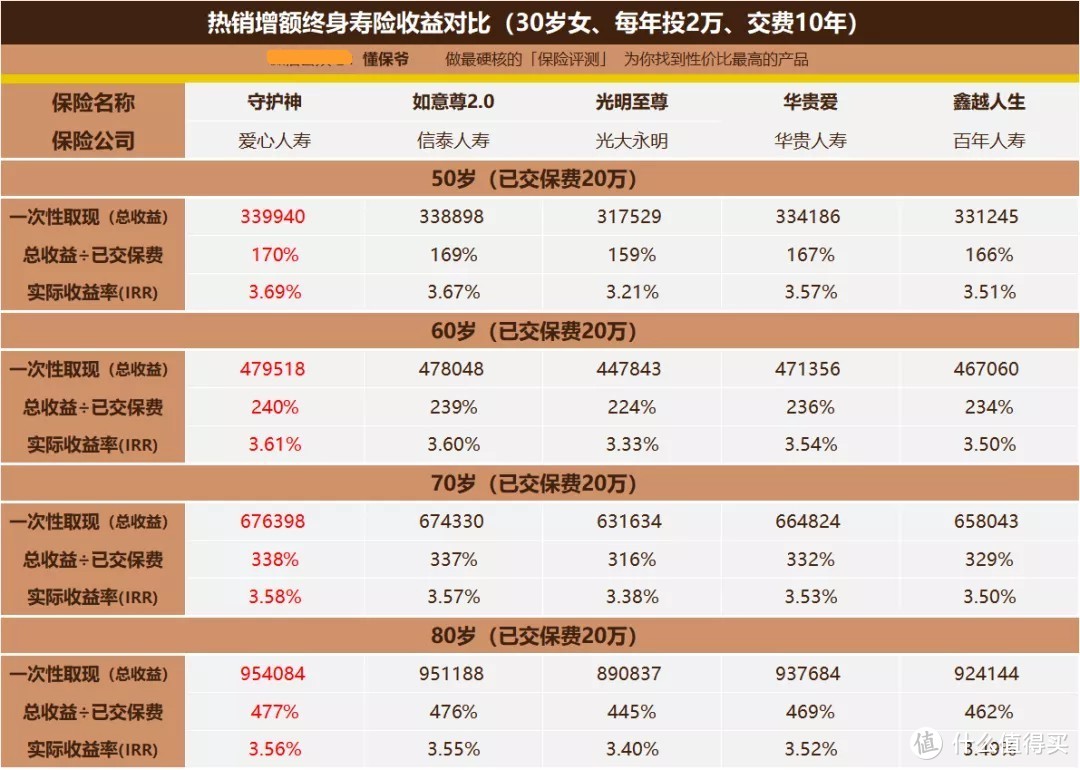 利率下行，余额宝利息不保，普通人怎么才能实现财富稳步增值？