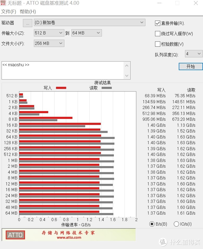 何为创作者固态硬盘？十铨开创者 EXPERT M.2 SSD