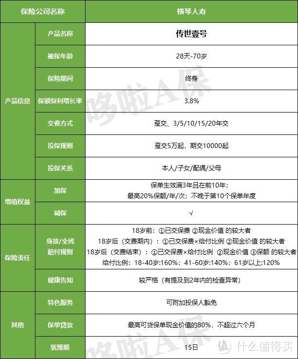 横琴传世壹号，复利3.8%，吊打年金险？