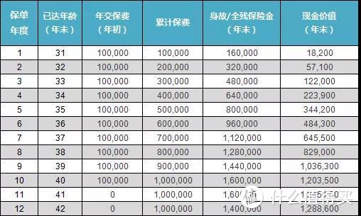 横琴传世壹号，复利3.8%，吊打年金险？