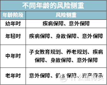 保监会手把手教你买保险，省出一辆宝马钱！