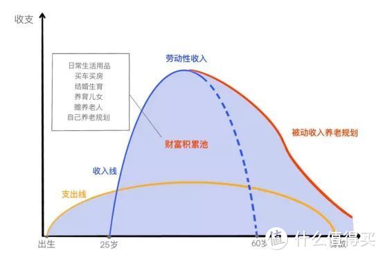 保监会手把手教你买保险，省出一辆宝马钱！