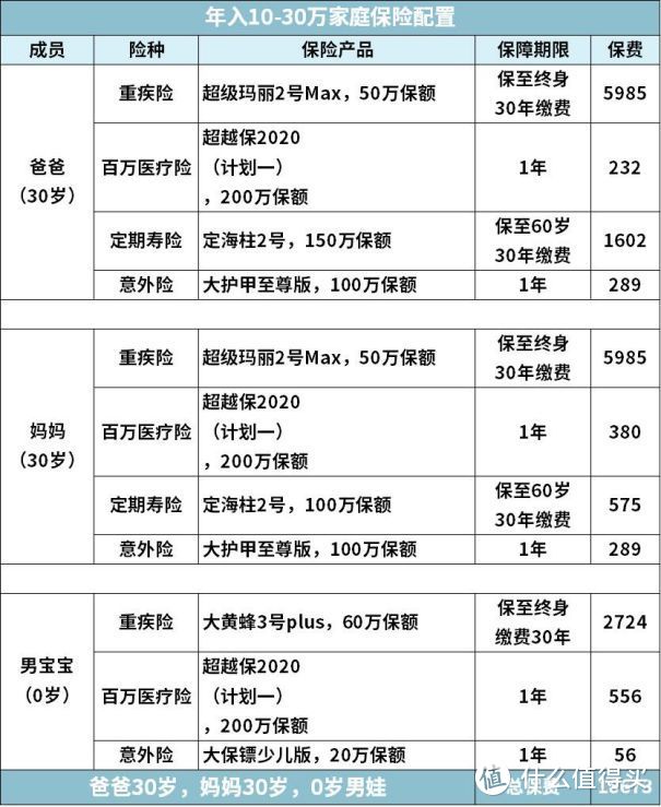 保监会手把手教你买保险，省出一辆宝马钱！