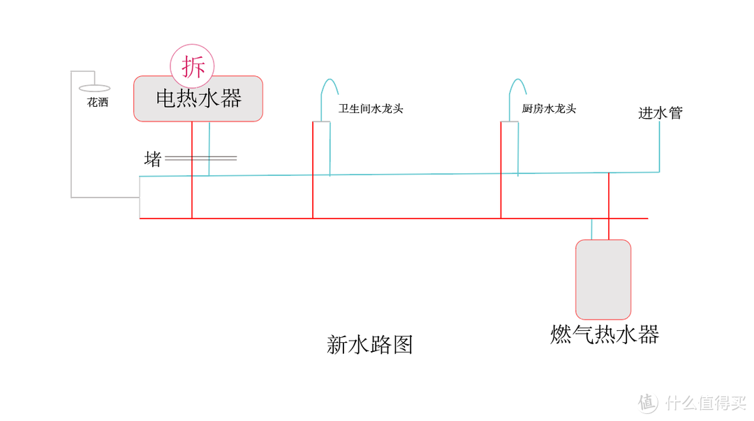 热水器电改气实战：不动装修，安装华凌燃气热水器WZ161