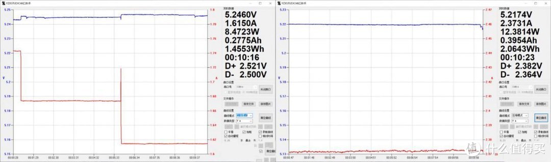 iPhone12充电器怎么选？原装深度对比第三方，结果很意外