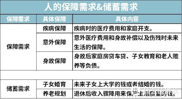 保监会手把手教你买保险，省出一辆宝马钱！