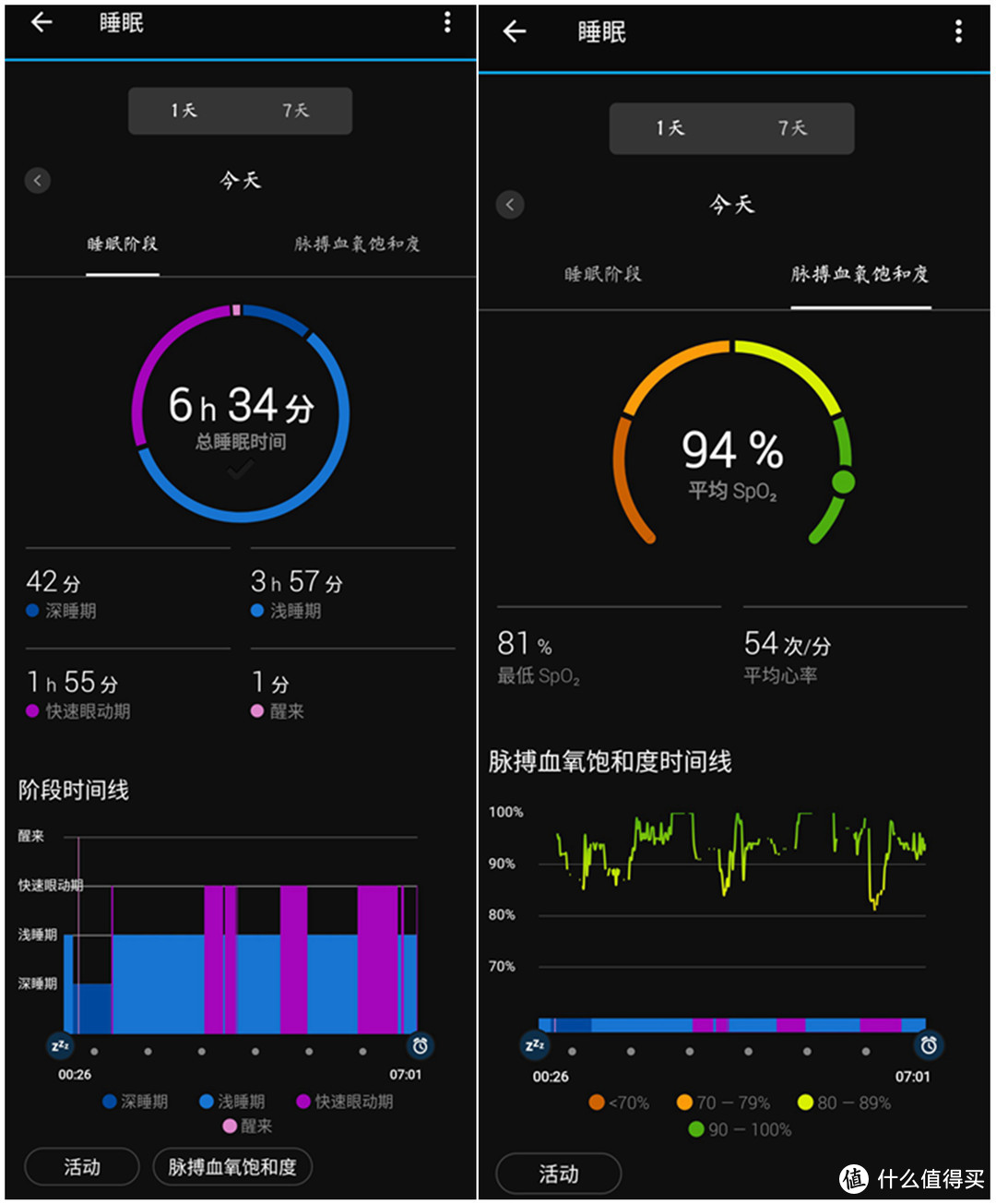 光电转化加特，佳明本能太阳能版腕表硬核升级