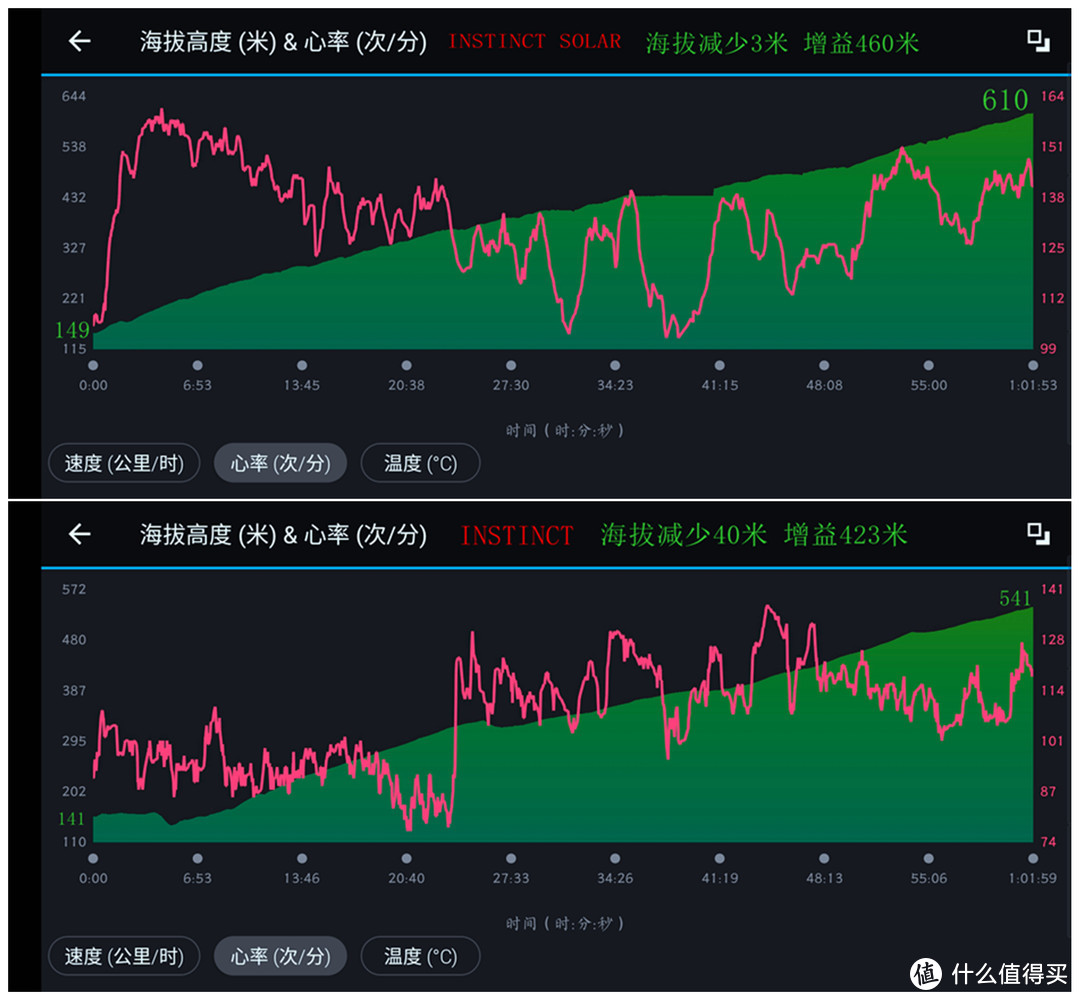 光电转化加特，佳明本能太阳能版腕表硬核升级