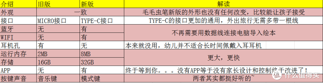 一只可以征服小朋友的毛毛虫-新版毛毛虫点读笔测评！