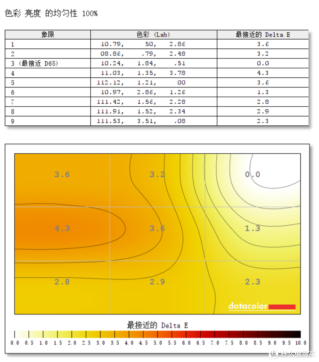 4K生产力也是实用主义的选择：华硕创意国度ProArt PA279CV显示器上手简谈