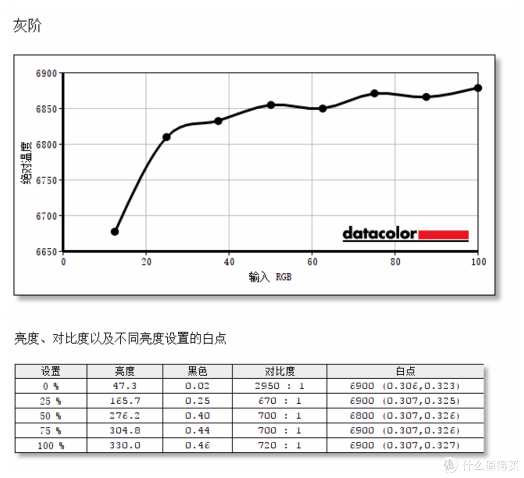 4K生产力也是实用主义的选择：华硕创意国度ProArt PA279CV显示器上手简谈