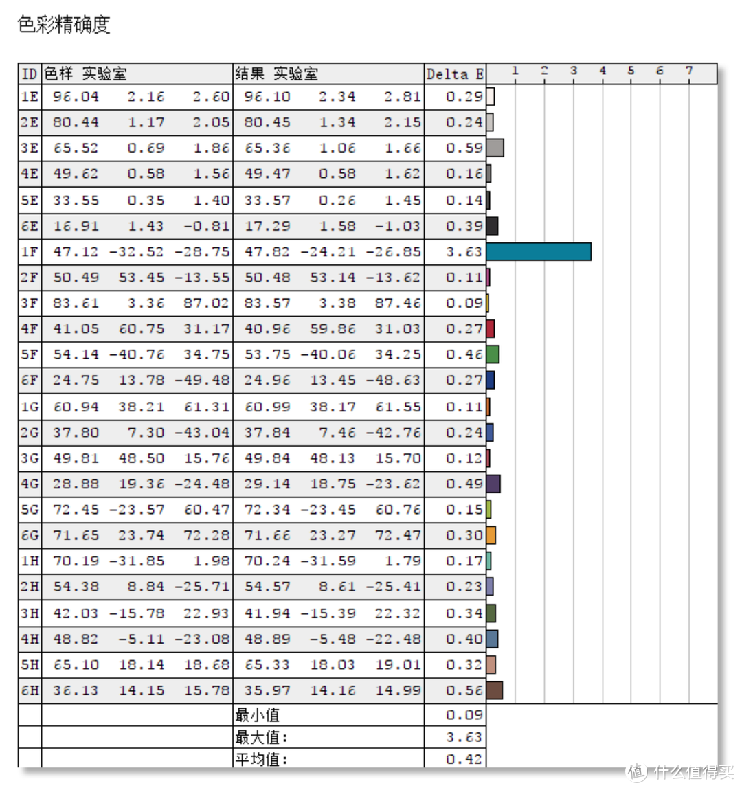 4K生产力也是实用主义的选择：华硕创意国度ProArt PA279CV显示器上手简谈