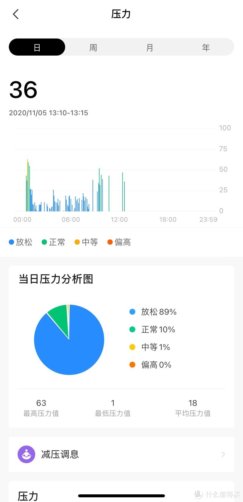 Apple Watch对我来说太贵了，299的Amazfit Pop才真香