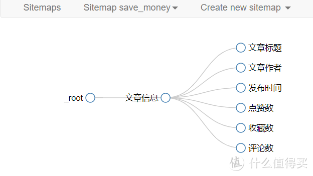 站内创作者必读:只需5分钟,使用Web Scraper查看你在创作活动中的排名