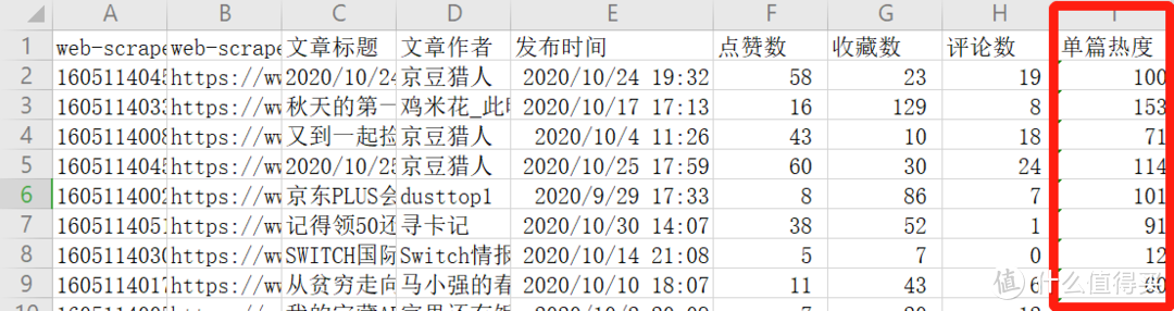 站内创作者必读:只需5分钟,使用Web Scraper查看你在创作活动中的排名