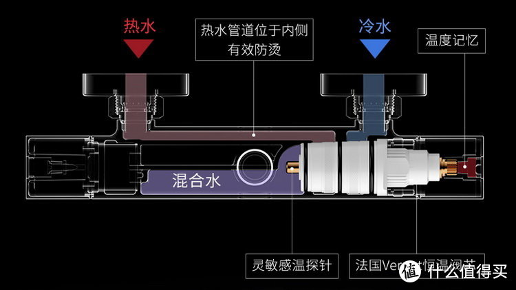 开启淋浴花洒的“演变”之路