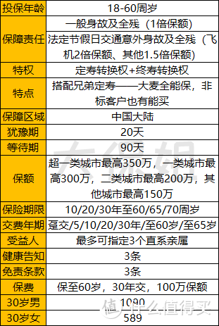 华贵大麦2021上线了，买起来吧！