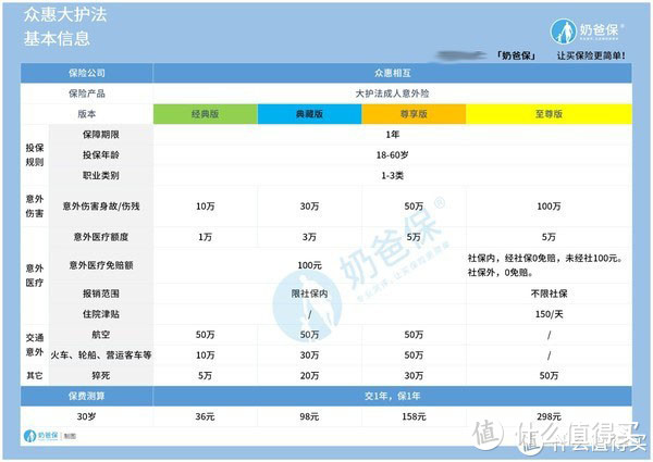 众惠大护法怎么样？即将下架了还值得买吗？