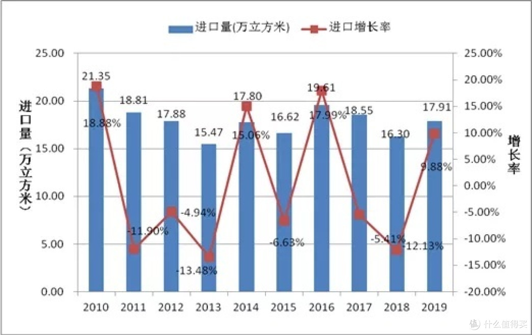 一篇解决你对各种板材的所有疑惑（各种板材适合什么+环保标准）