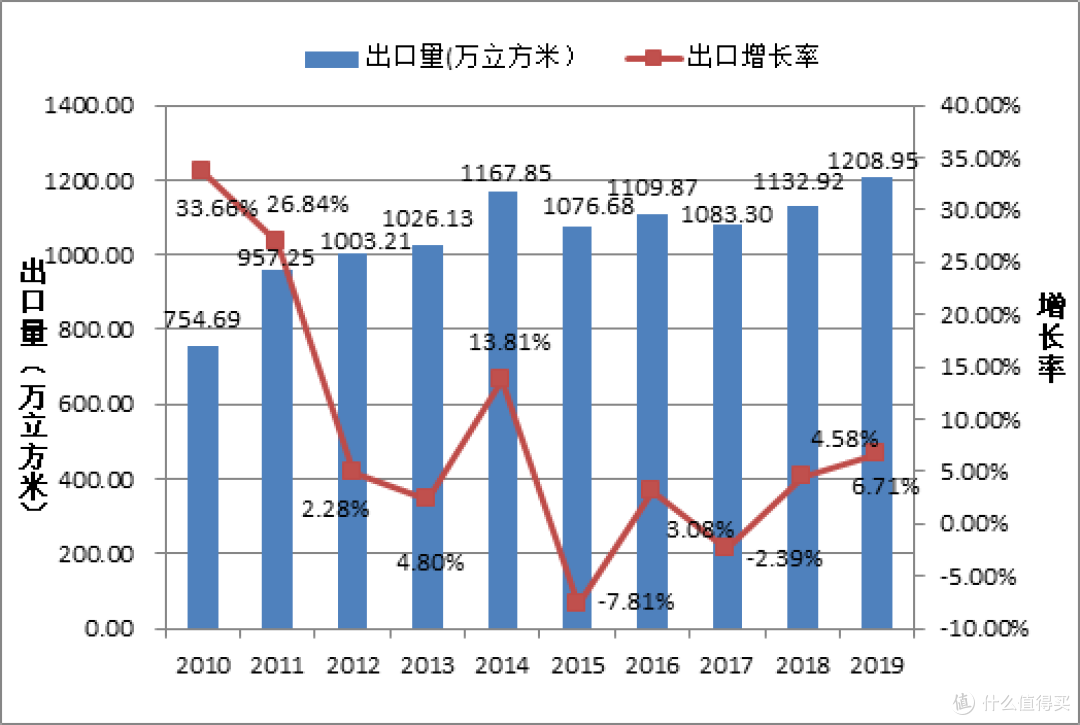 一篇解决你对各种板材的所有疑惑（各种板材适合什么+环保标准）