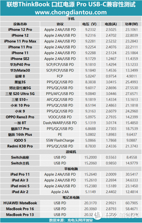 知否？知否？口红还“瘦”：thinkplus 口红电源 Pro深度评测