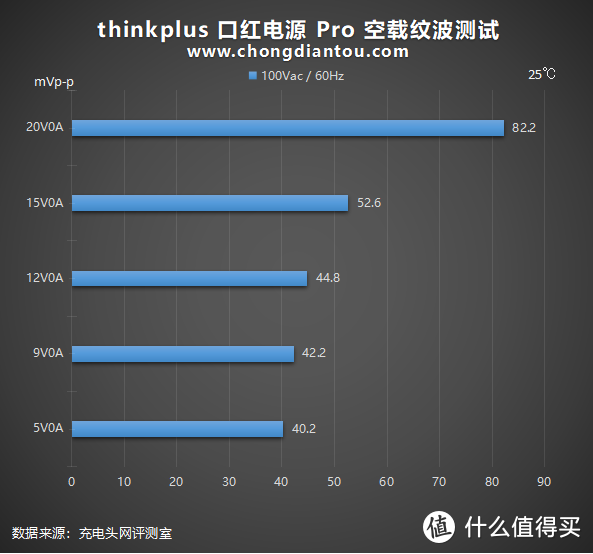 知否？知否？口红还“瘦”：thinkplus 口红电源 Pro深度评测