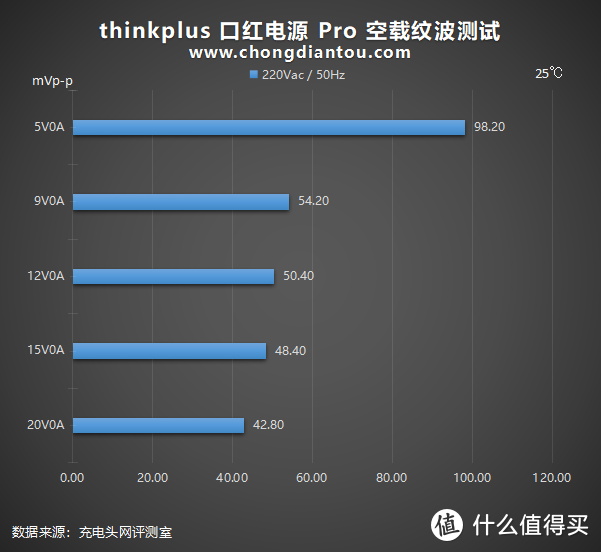 知否？知否？口红还“瘦”：thinkplus 口红电源 Pro深度评测