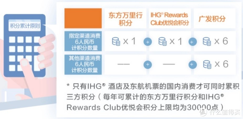 玩转IHG酒店，用这两张信用卡就够了！