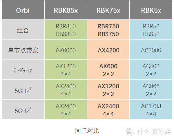 网件Orbi RBK752无线路由评测：让WiFi破墙而出！