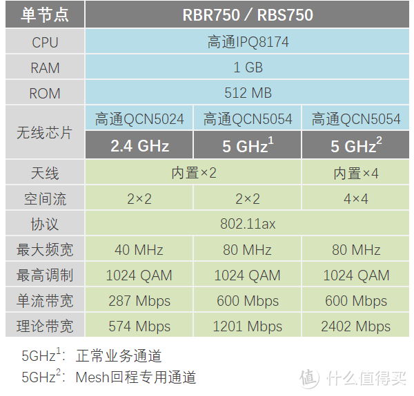 网件Orbi RBK752无线路由评测：让WiFi破墙而出！