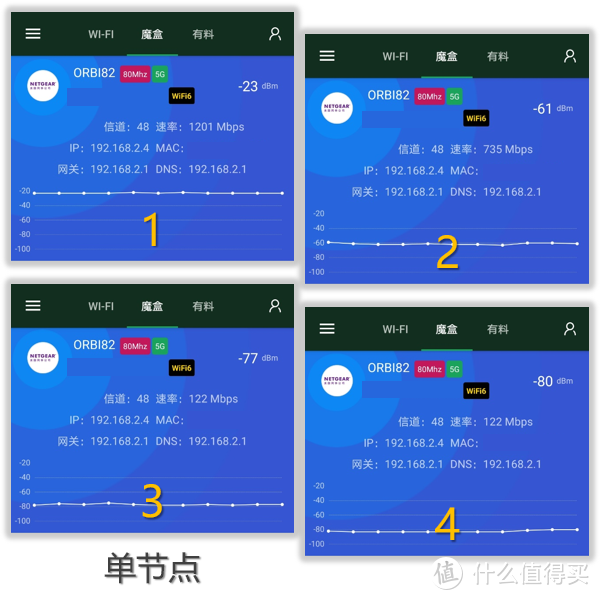 网件Orbi RBK752无线路由评测：让WiFi破墙而出！