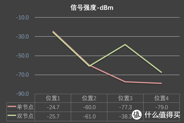 网件Orbi RBK752无线路由评测：让WiFi破墙而出！