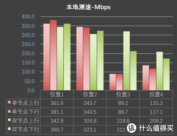 网件Orbi RBK752无线路由评测：让WiFi破墙而出！