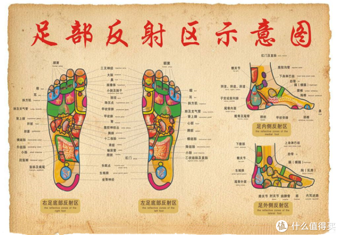 飕飕亲测篇一百三十七月薪三千的打工人如何把自己的脚照顾好不妨试试