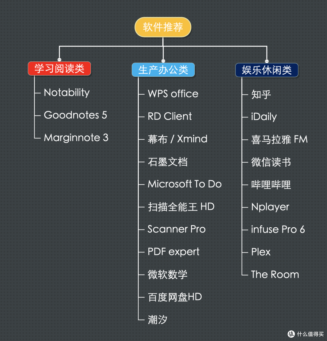 库克 你们不讲武德 Ipad Pro 有哪些好看实用的软件和配件 Ipad 什么值得买