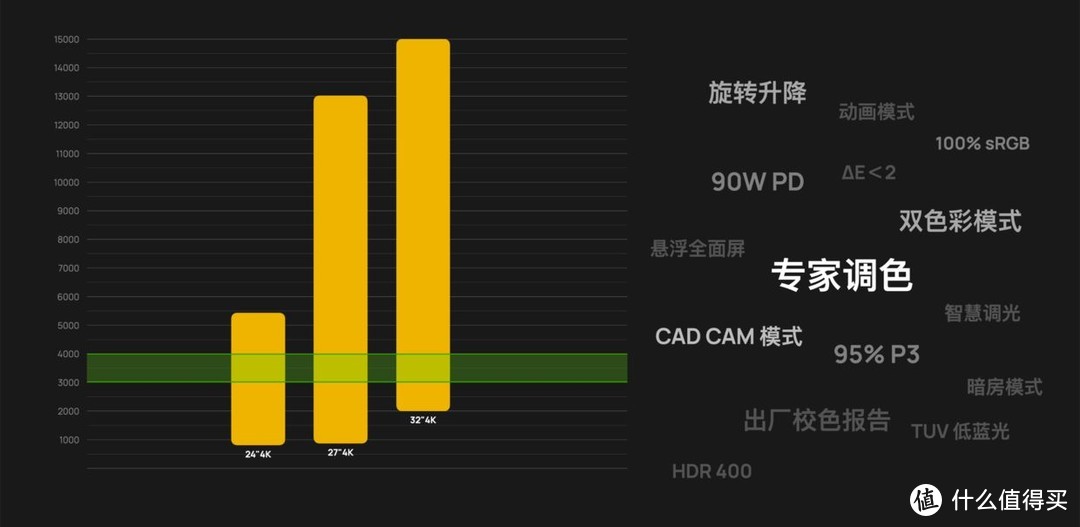 2020 高色准显示器选购指南｜先看评测