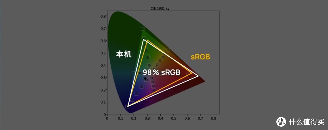 2020 高色准显示器选购指南｜先看评测